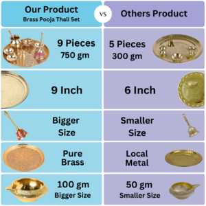 Brass Pital Pooja Thali Set of 8 Piece